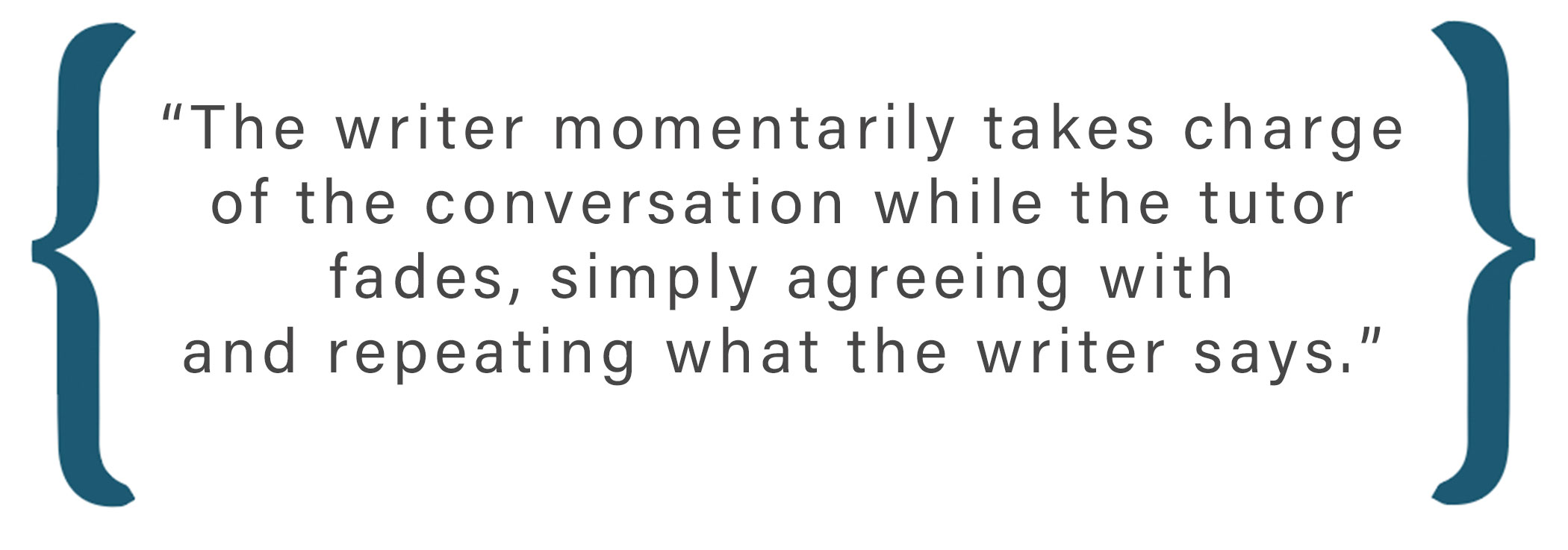Text box: The writer momentarily takes charge of the conversation while the tutor fades, simply agreeing with and repeating what the writer says.